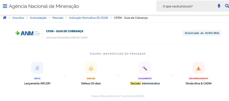 Para a AMIG Brasil, nova norma da ANM unifica cobrança dos royalties da mineração e reforça combate à sonegação no setor mineral