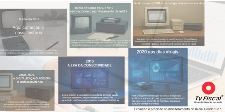 TV Fiscal: Quase quatro décadas de evolução, inovação e dedicação ao setor